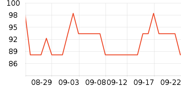 ���������Ѿ���ʷ�۸�