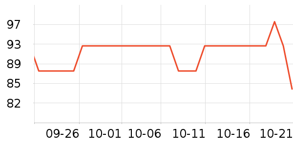 ���������Ѿ���ʷ�۸�