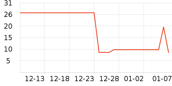 �����ɶ���/�߲˸���ʷ�۸�