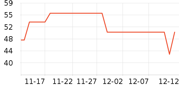 ��ũ��������ʷ�۸�