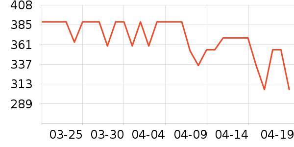 ��ȸ����˪/�۲�������ʷ�۸�