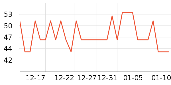 �ʵ��־�����ζ��ʷ�۸�