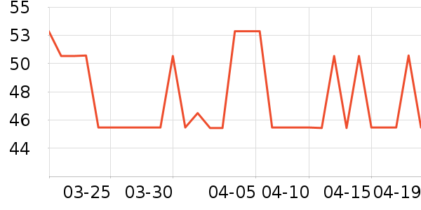 �ʵ��־�����ζ��ʷ�۸�