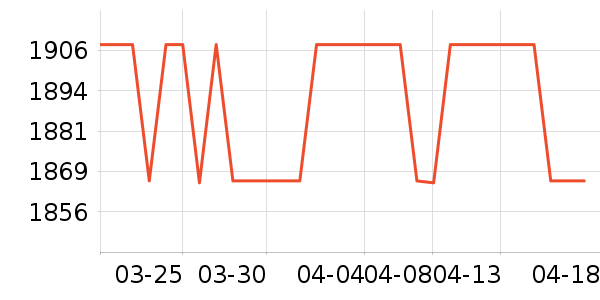 Loake��װƤЬ��ʷ�۸�
