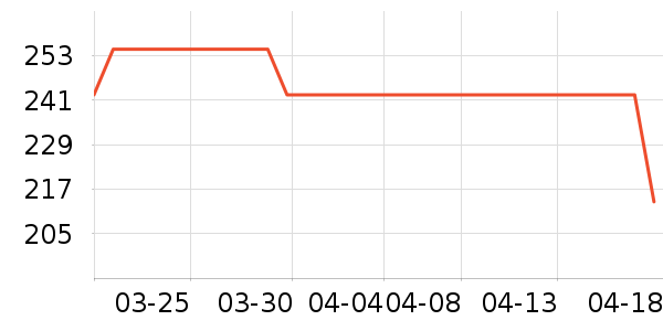 Qunol��øQ10��ʷ�۸�