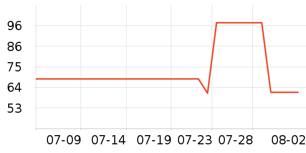 ʩ�͵½�����е��ʷ�۸�