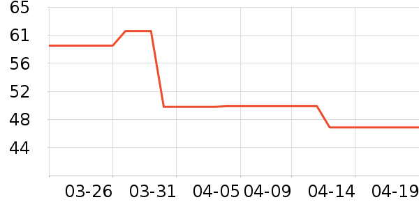 �ǵ���Ӿ�þ���ʷ�۸�