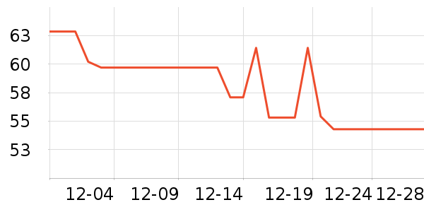 ���/������ʷ�۸�