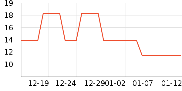 ����˹������ʷ�۸�