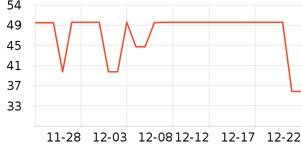 δ����ţ��/��Ʒ��ʷ�۸�