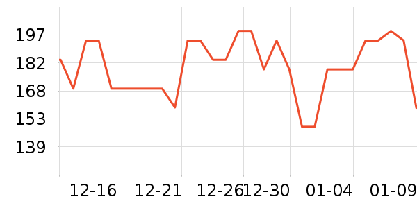 ˫ϲѹ������ʷ�۸�