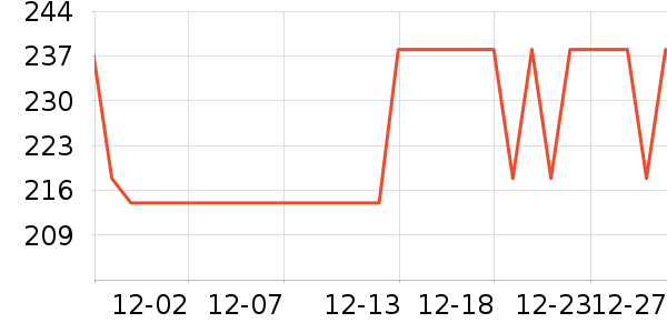 �Ƶ�ʿ��������ʷ�۸�