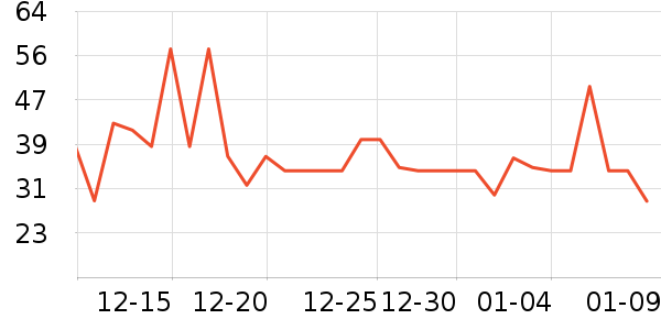 ������ͷ�����ʷ�۸�