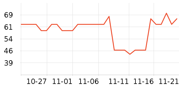 �������ڳ����̷���ʷ�۸�