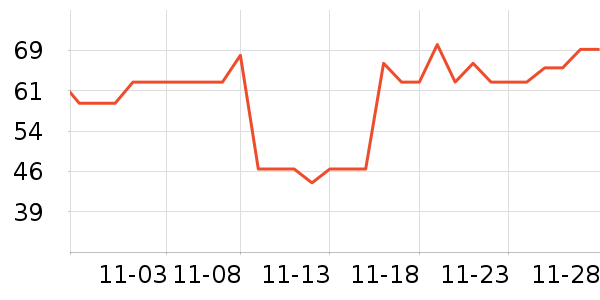 �������ڳ����̷���ʷ�۸�