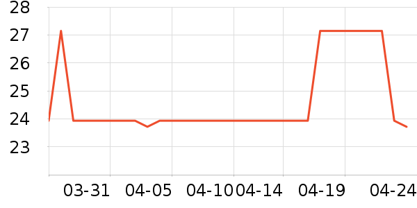 ������������ʷ�۸�