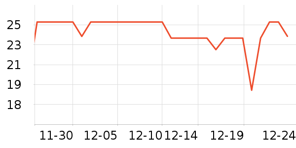 ������������ʷ�۸�