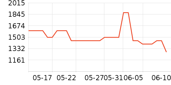 ����������е��ʷ�۸�