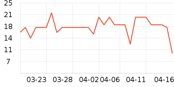 ��ʿ��������ʷ�۸�