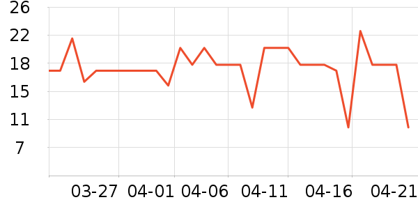 ��ʿ��������ʷ�۸�