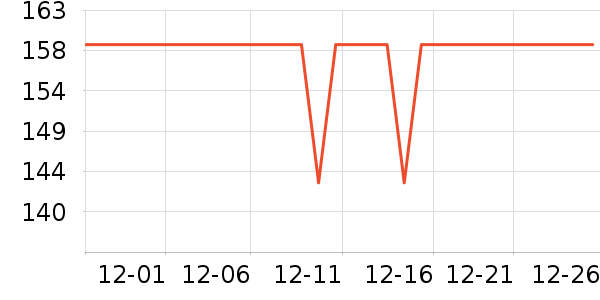 ���������߶�����ʷ�۸�