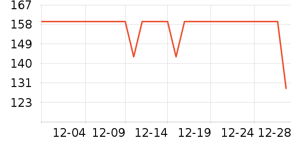 ���������߶�����ʷ�۸�