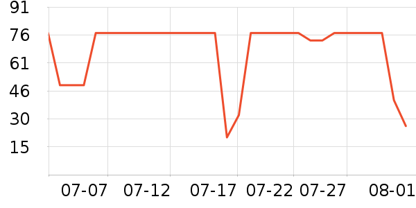 ͳһ������ʷ�۸�