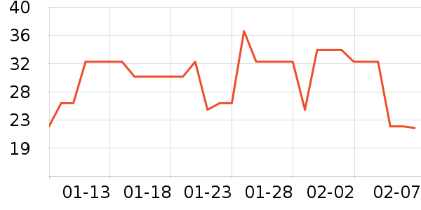 ����ʳƷ������ʷ�۸�