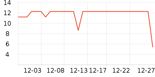 �������������ʷ�۸�