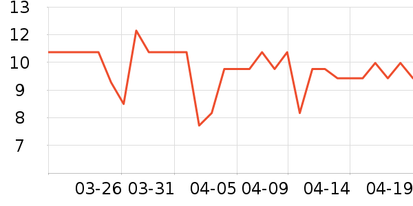 �������������ʷ�۸�