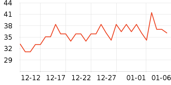 ��������/������ʷ�۸�