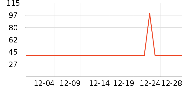 ��ά�Ž�������ʷ�۸�