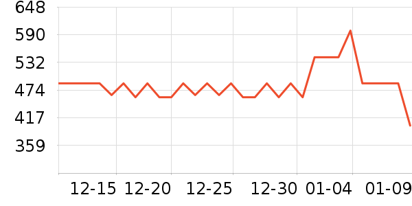 ��˹�����沿������ʷ�۸�