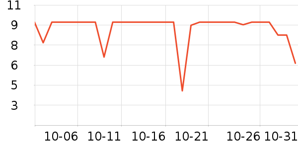 ���ֱ�����ʷ�۸�