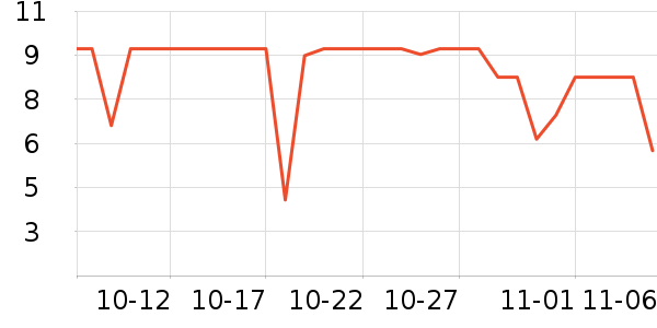 ���ֱ�����ʷ�۸�