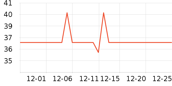 361��Ӿ����ʷ�۸�