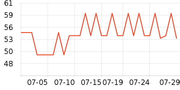 ����սʿ FlameFighter��Ԯ������ʷ�۸�