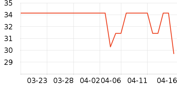 �¸������������ʷ�۸�