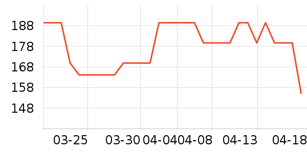 ���ϴ洢����ʷ�۸�