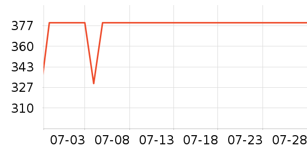 ������ˮ����ʷ�۸�