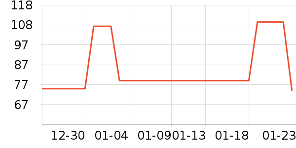 ������ñ����ʷ�۸�