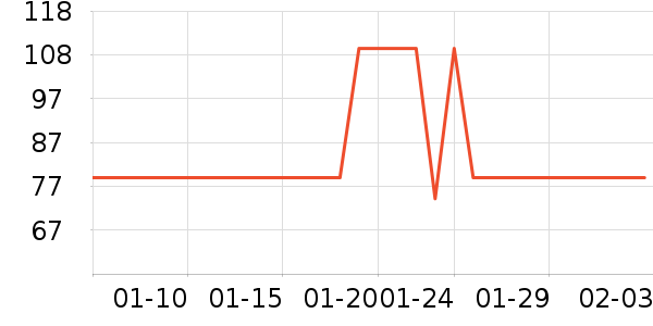 ������ñ����ʷ�۸�