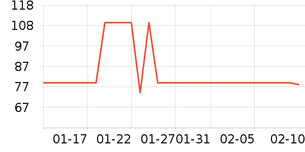 ������ñ����ʷ�۸�