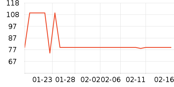 ������ñ����ʷ�۸�