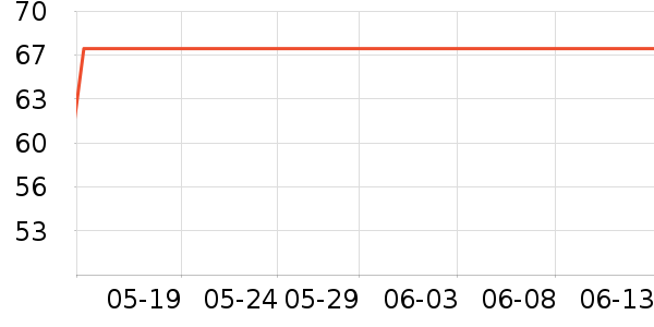 ����⹤����ʷ�۸�