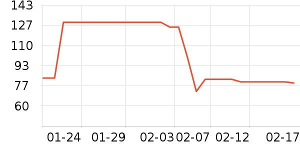 ���ǲ���ˮ��ʷ�۸�