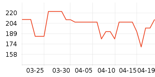 ˹����Ӥ�׶������/DHA ��ʷ�۸�