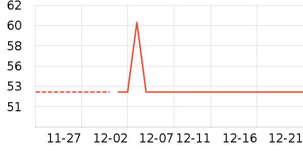 ̫������ʷ�۸�