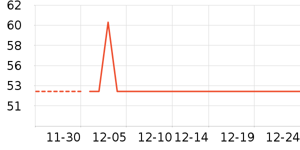 ̫������ʷ�۸�