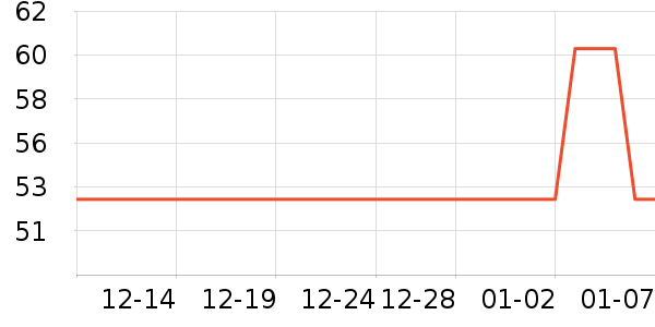 ����ʷ�۸�